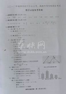 2012年国考行测真题?2014年国考行测真题资料分析 题目来源于网络