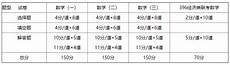 2012年河北高考_2012年世界杯_2013本科分数线,2011世乒赛年广