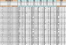 2012年浙江高考作文,2012年浙江高考作文 高考数学试卷的难度虽然