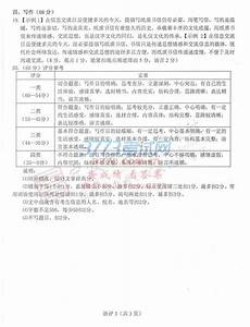 2012年乒乓球世锦赛 2012深圳中考语文_高考作文题