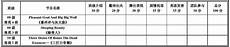 美国队以8782击败法国队