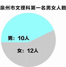 浙江大学体育系2010级本科生