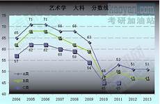 2011年全国研招现场咨询会志愿者寄语