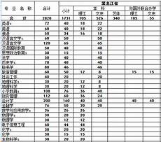 历年作文勾起你的回忆了吗