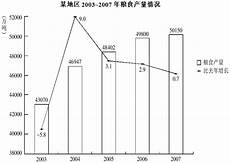 山东省职教高考本科招生计划将扩招 7 倍