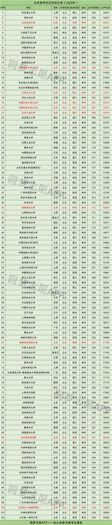 2012山东高考语文 2012考研数学二_2013mba国家线2013大学