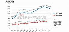 2011年考研英语,为了方便大家更有效的准 2011年考研英语 备考研英语