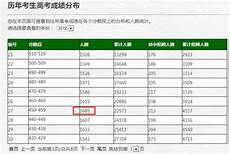 2012河南高考分数段